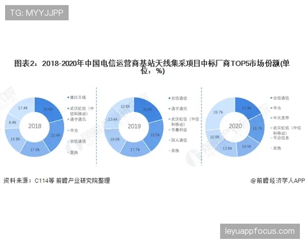吉达联合重返巅峰之路：当前阶段表现波动与竞争格局变化